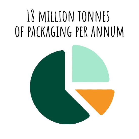 eco-friendly-packaging